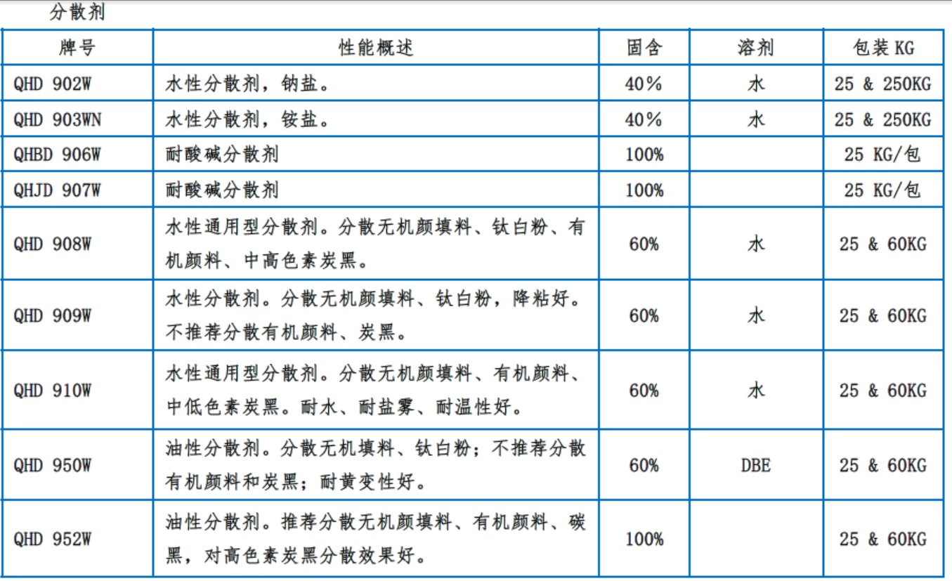 分散劑 列表.png 分散劑 列表.png